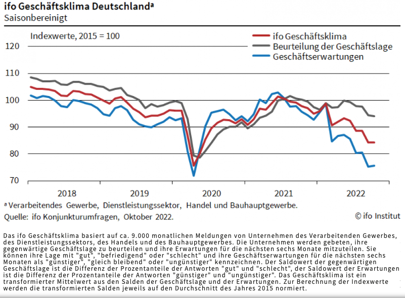 2022-11-24 ifo index