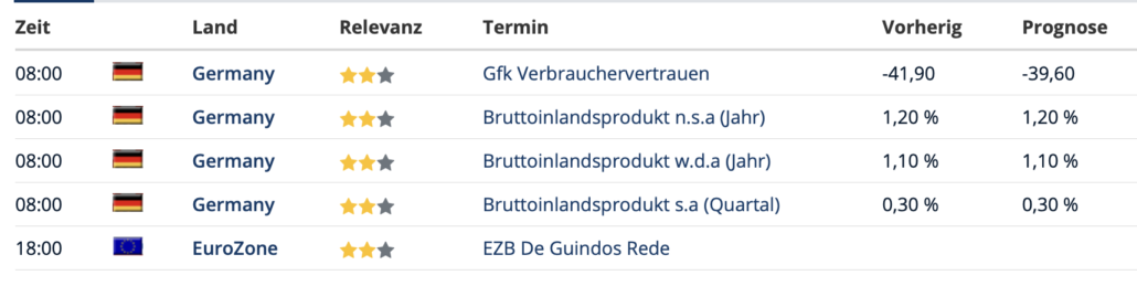 2022-11-25 Wirtschaftsdaten