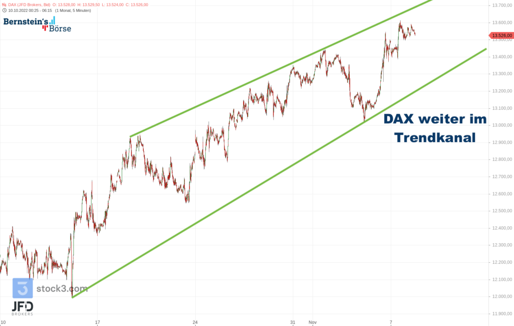 20221108 DAX Endloskontrakt