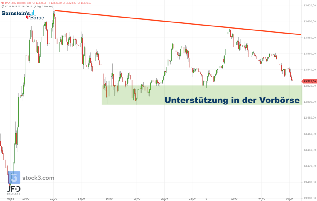 20221108 DAX Vorboerse