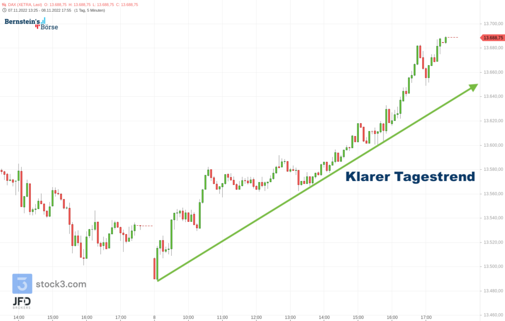 20221108 DAX Xetra Dienstag