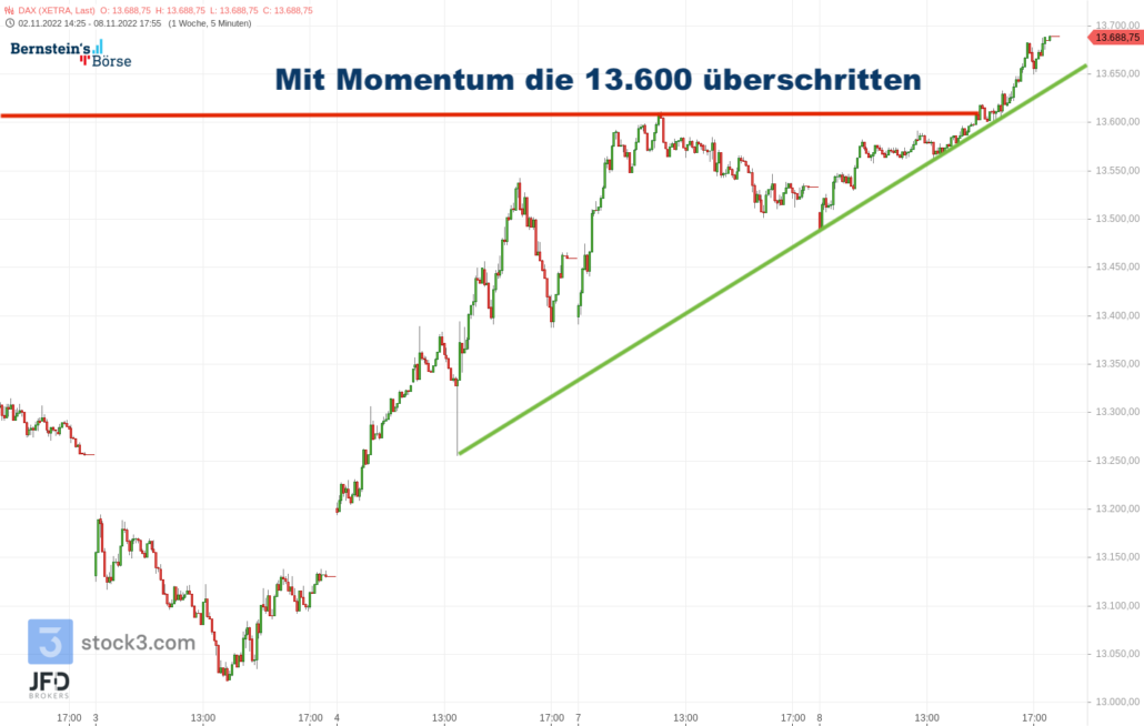 20221108 DAX Xetra November