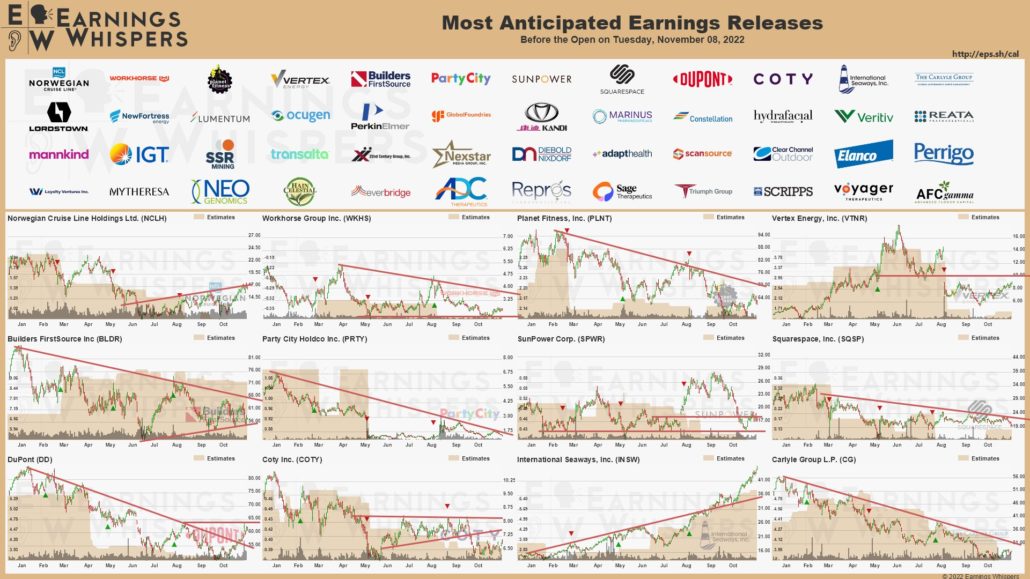 20221108 Earnings