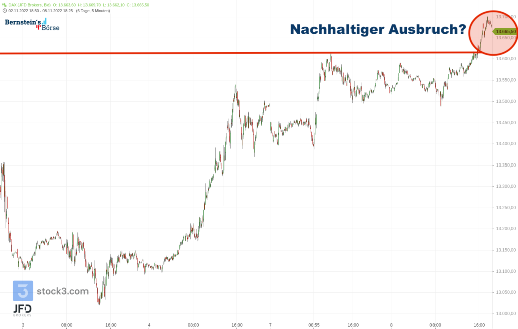 20221109 DAX Endloskontrakt