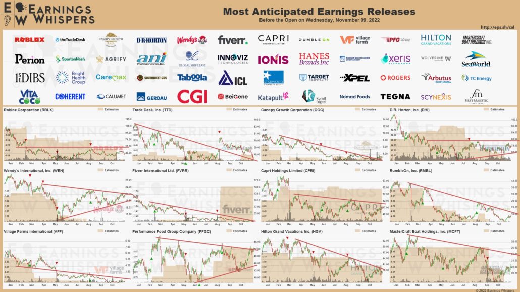 20221109 Earnings