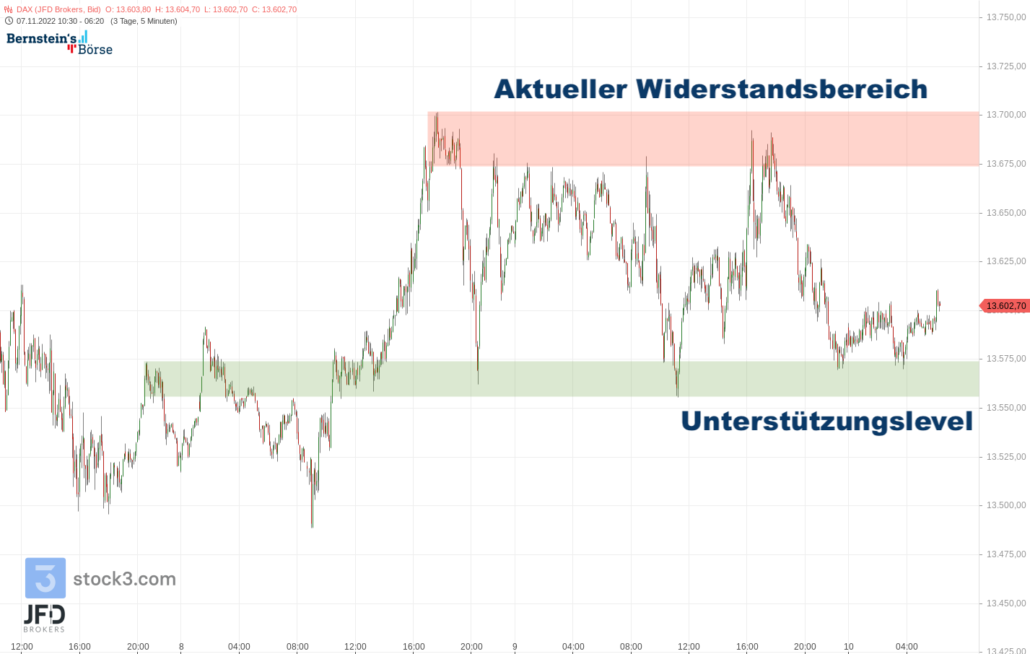 20221110 DAX Endloskontrakt Vorboerse