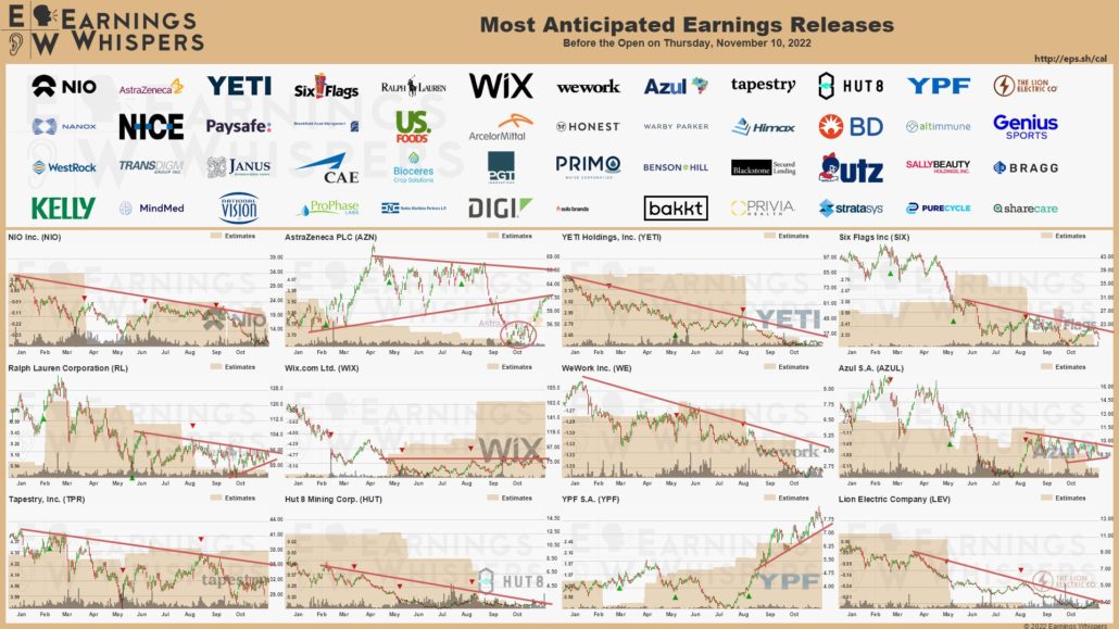 20221110 Earnings