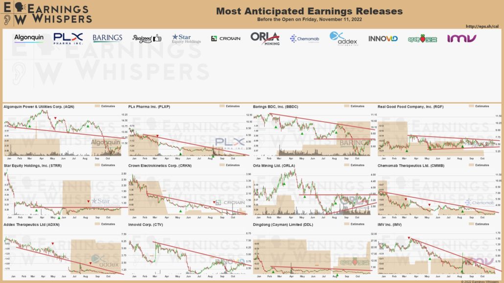 20221111 Earnings