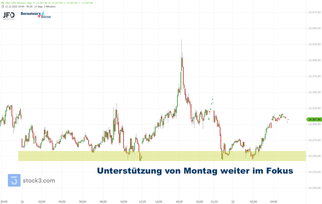 20221115 DAX Vorboerse