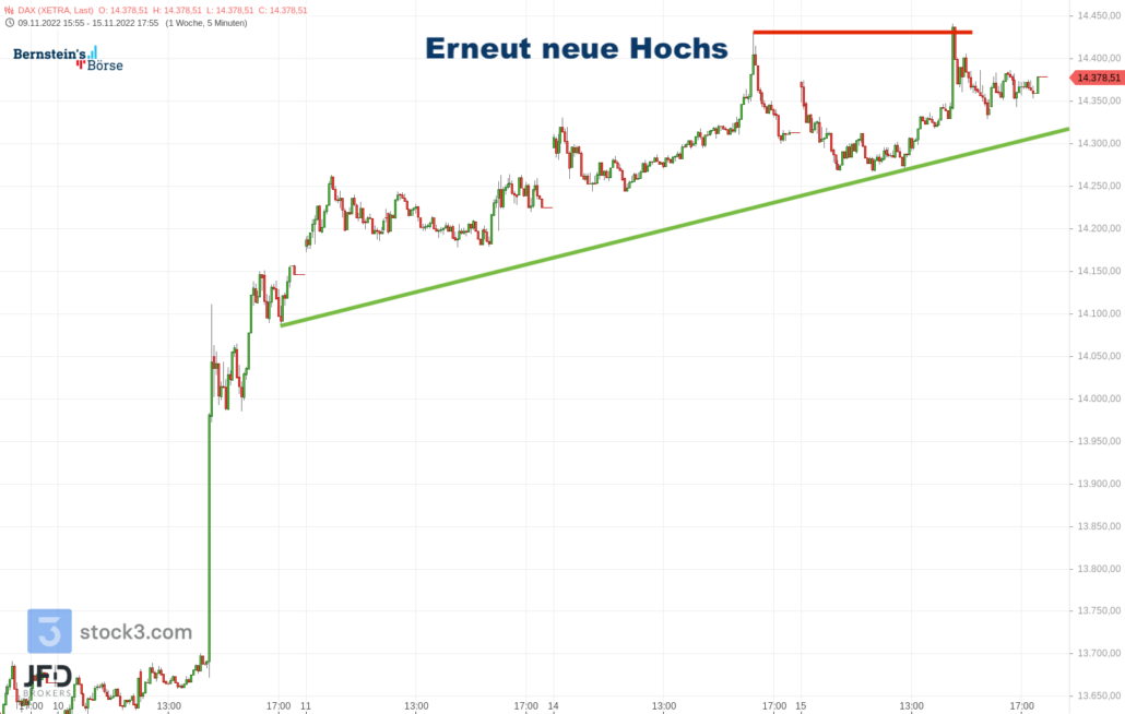 20221115 Xetra DAX Wochenverlauf