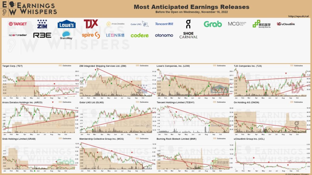 20221116 Earnings