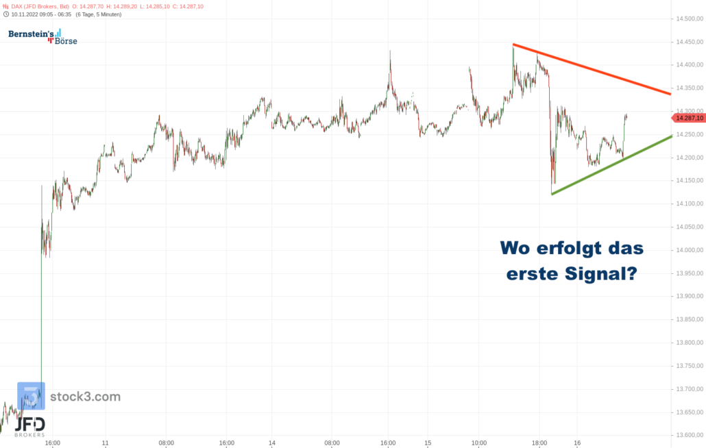 20221116 Vorboerse DAX