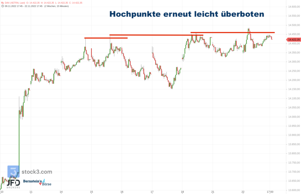 20221122 Xetra DAX Hochpunkte