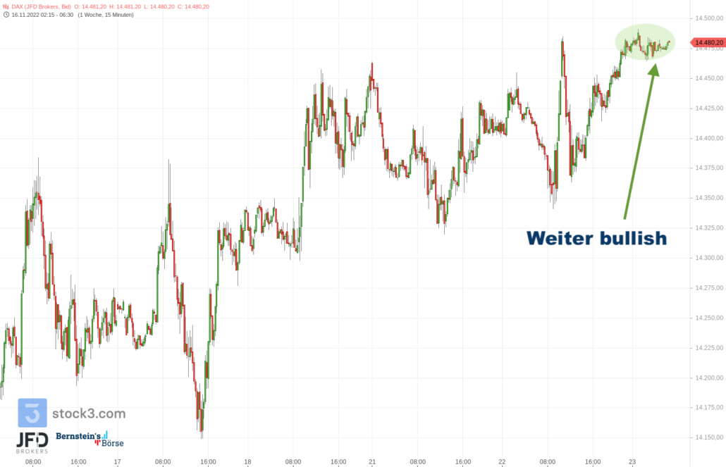 20221123 Vorboerse DAX Mittwoch