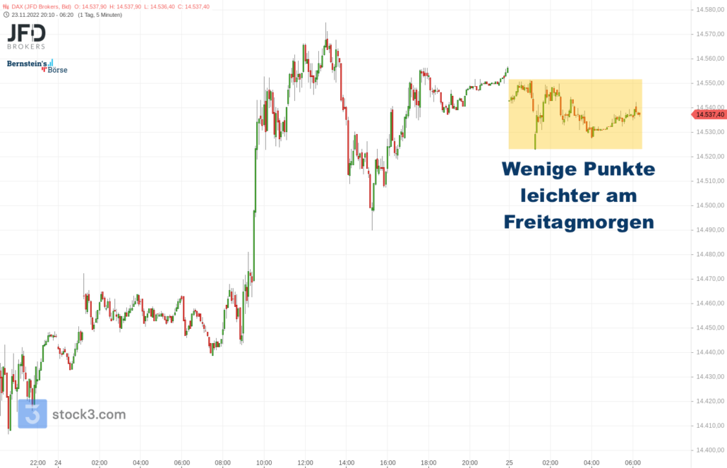 20221125 Endloskontrakt DAX Vorboerse