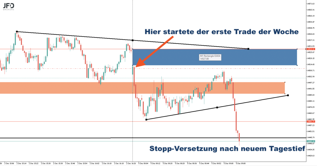 2022-12-05 DAX-Trade