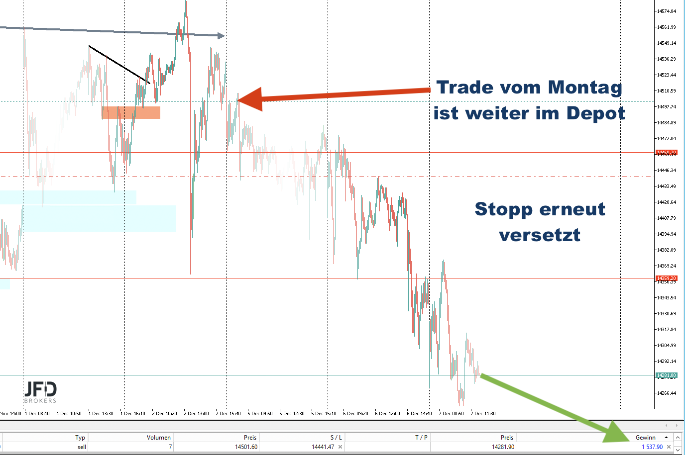 2022-12-07 DAX-Trade