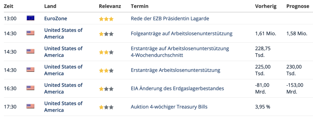 2022-12-08 Wirtschaftstermine