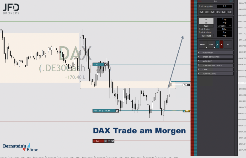 2022-12-13 DAX-Trade
