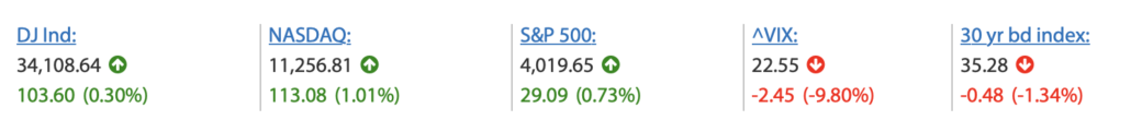 2022-12-13 Wall Street