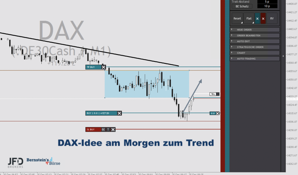 2022-12-15 DAX-Trade1