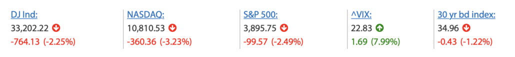 2022-12-15 Wall Street