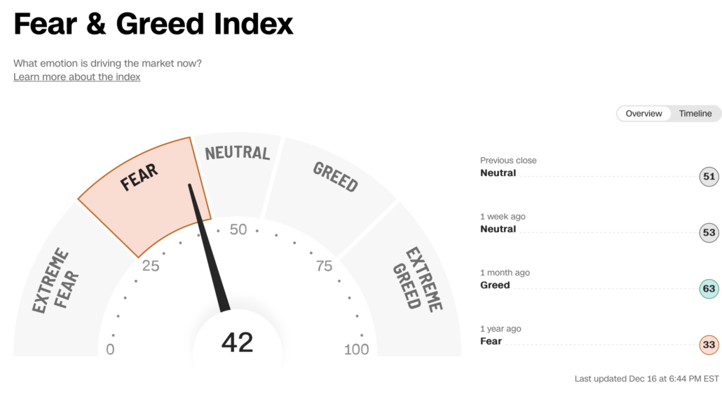 2022-12-18 Fear and Greed