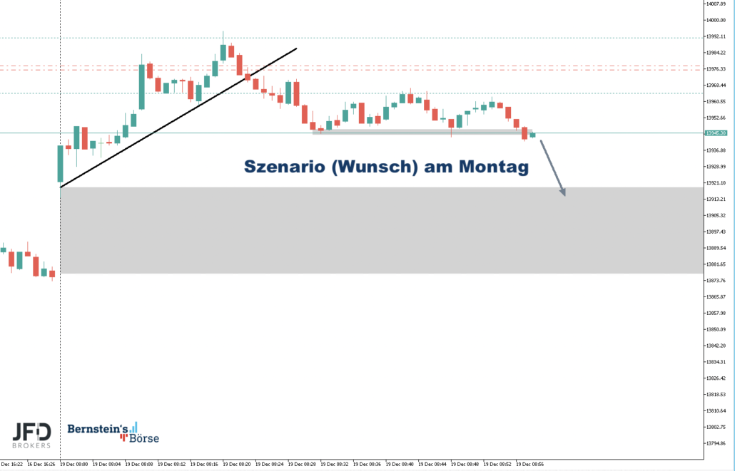 2022-12-19 DAX-Trade