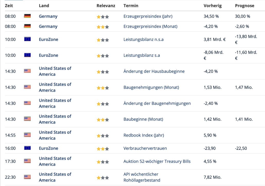 2022-12-20 Wirtschaftsdaten