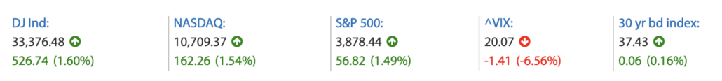 2022-12-21 wall Street Kurse