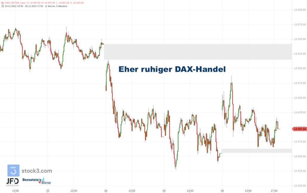 20221130 Xetra DAX Wochenverlauf