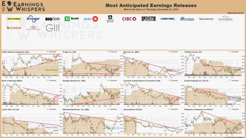 20221201 Earnings