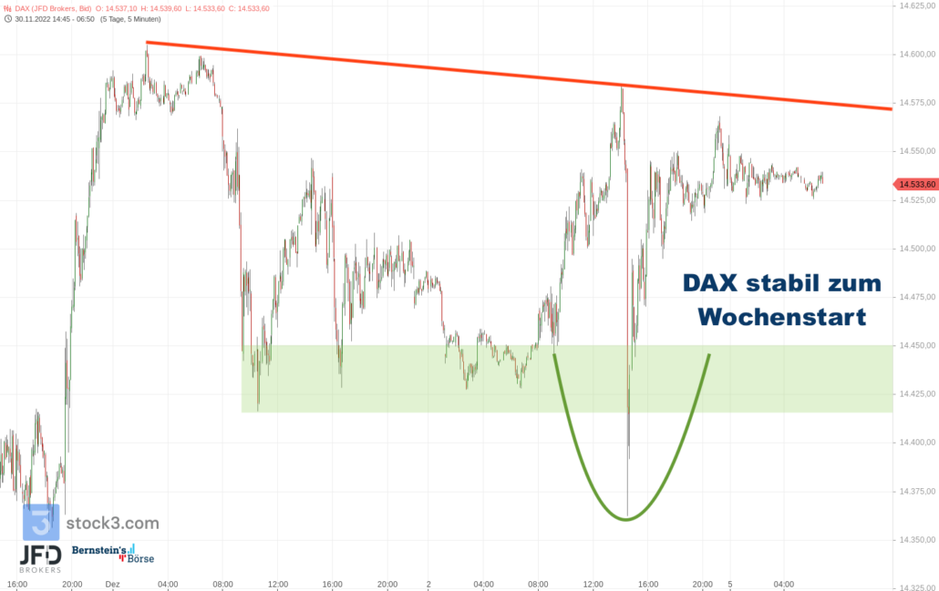 20221205 DAX Vorboerse