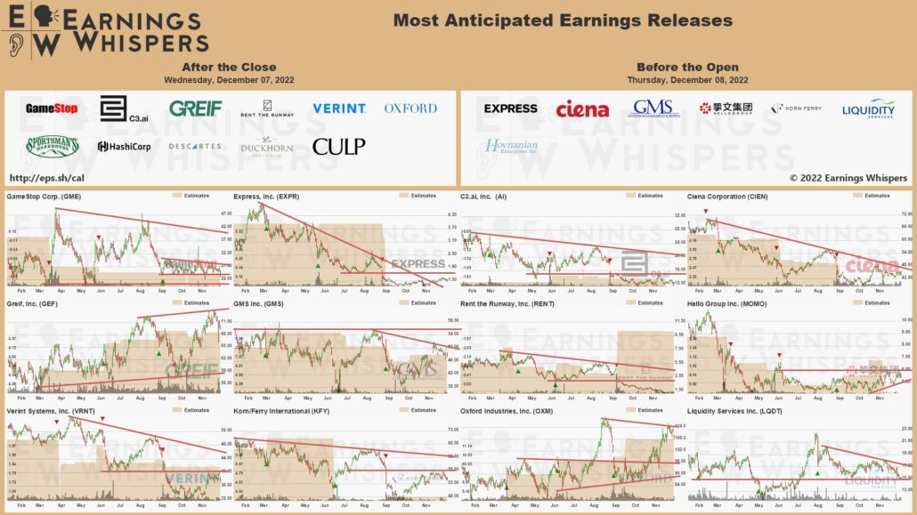 20221208 Earnings