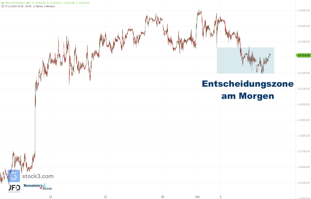 20221209 DAX Endloskontrakt