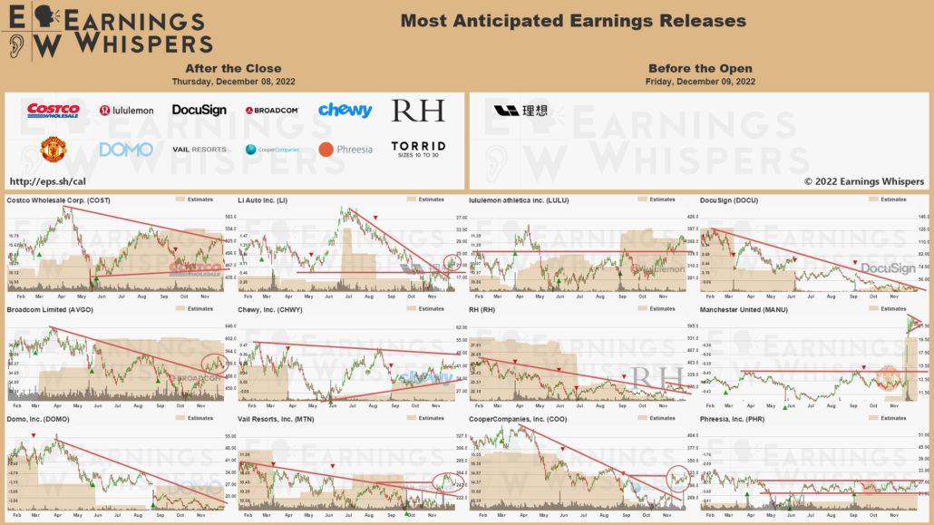 20221209 Earnings