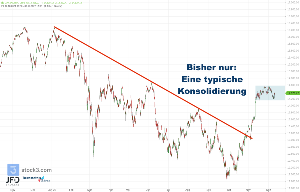 20221211 Xetra DAX 1 Jahr