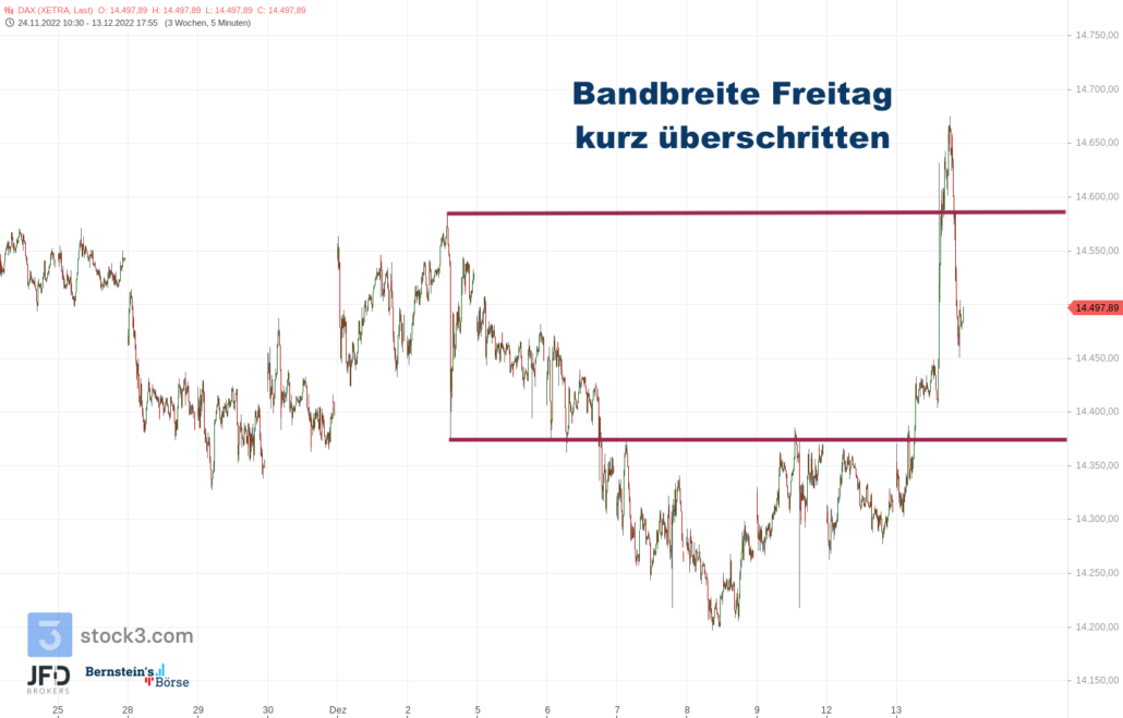 20221213 DAX Xetra Dezember