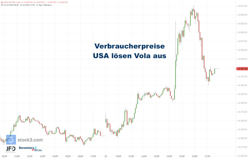 20221213 DAX Xetra Dienstag