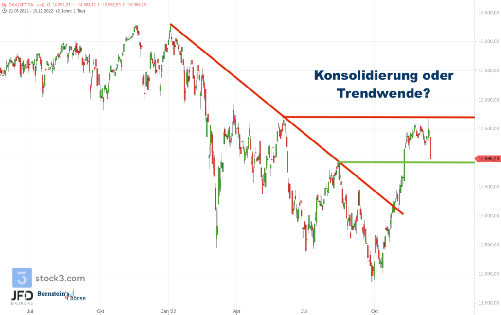 20221215 Xetra DAX Big Picture