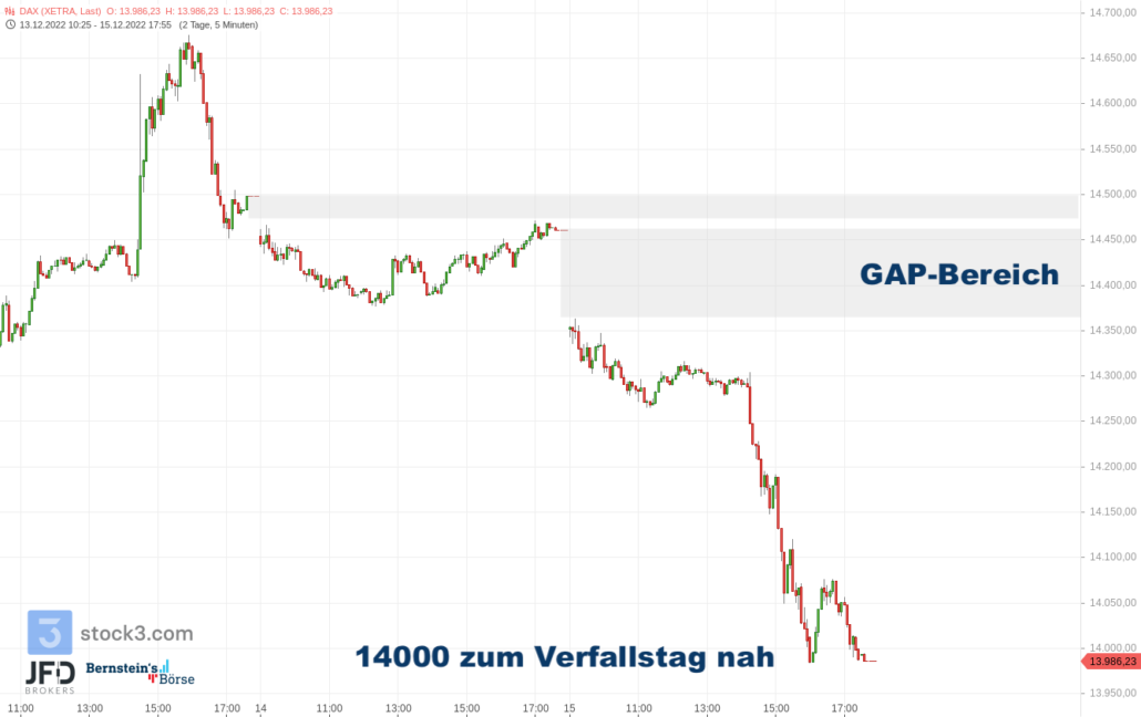 20221215 Xetra DAX Wochensaldo