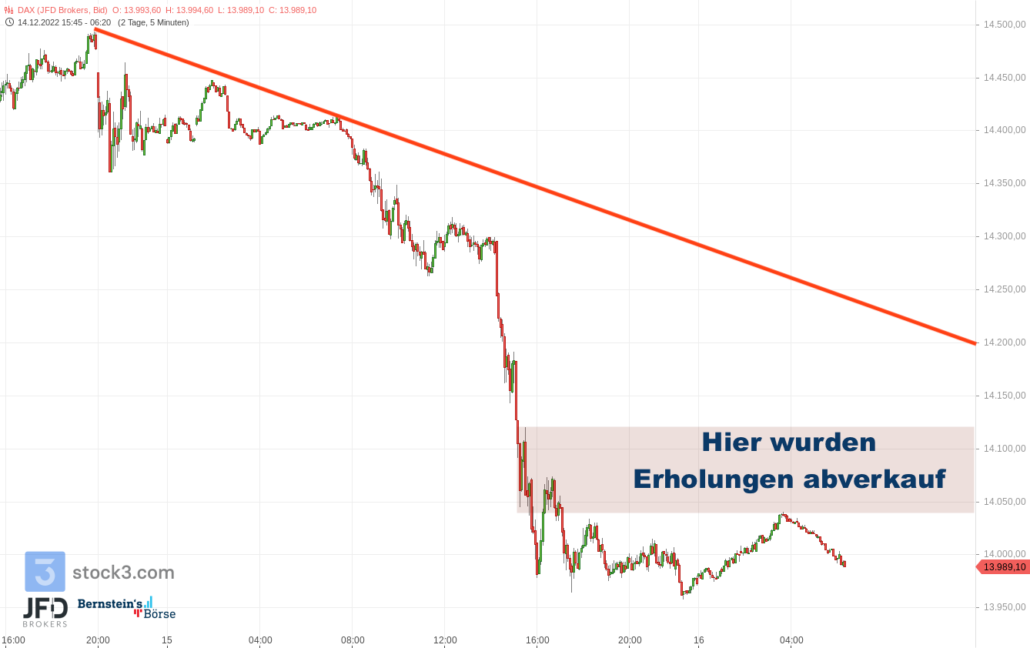 20221216 DAX Vorboerse