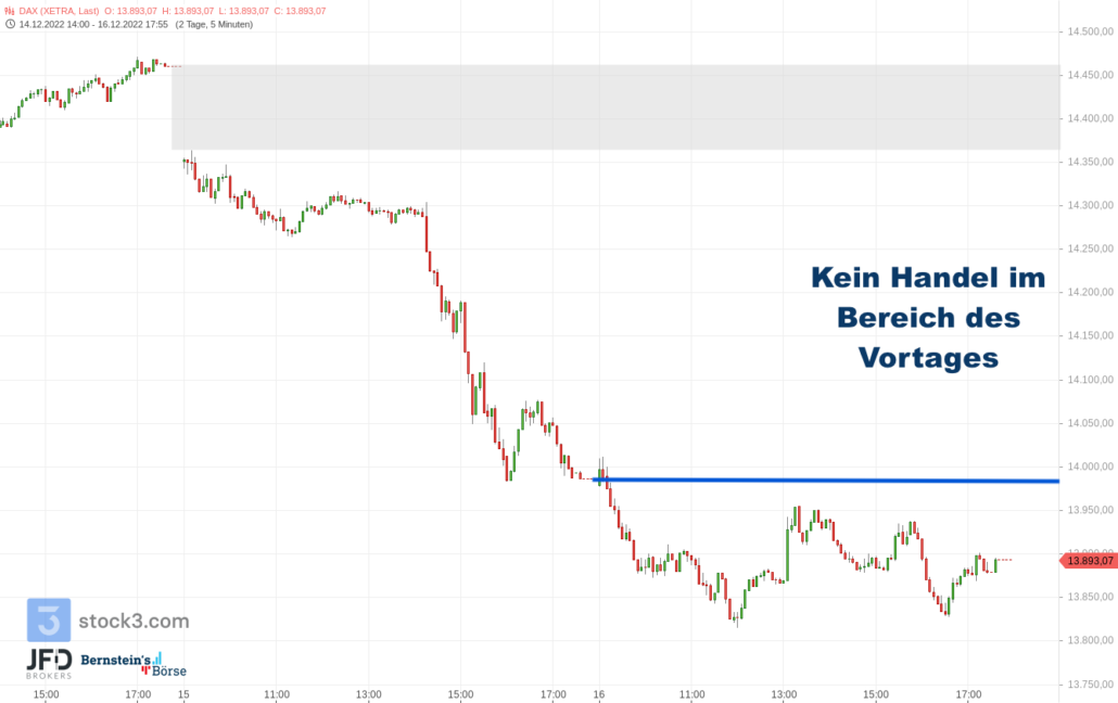 20221216 Xetra DAX Wochenausklang