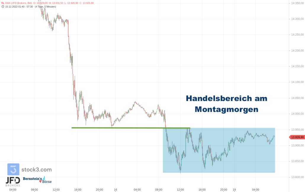 20221219 Vorboerse DAX