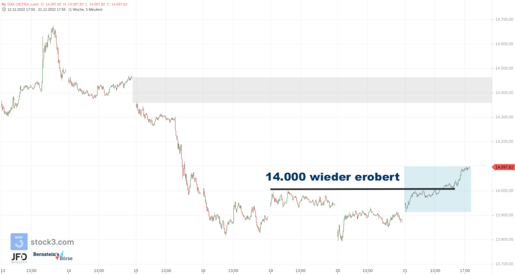 20221222 Xetra DAX Wochenentwicklung