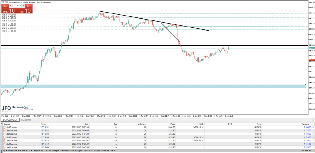 2023-01-03 DAX-Trading