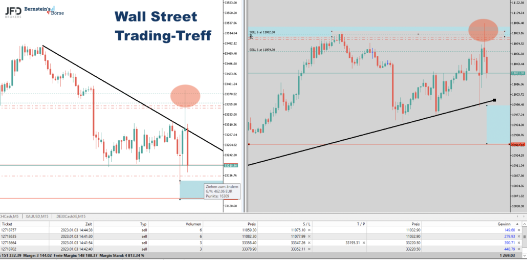 2023-01-03 USA Trading