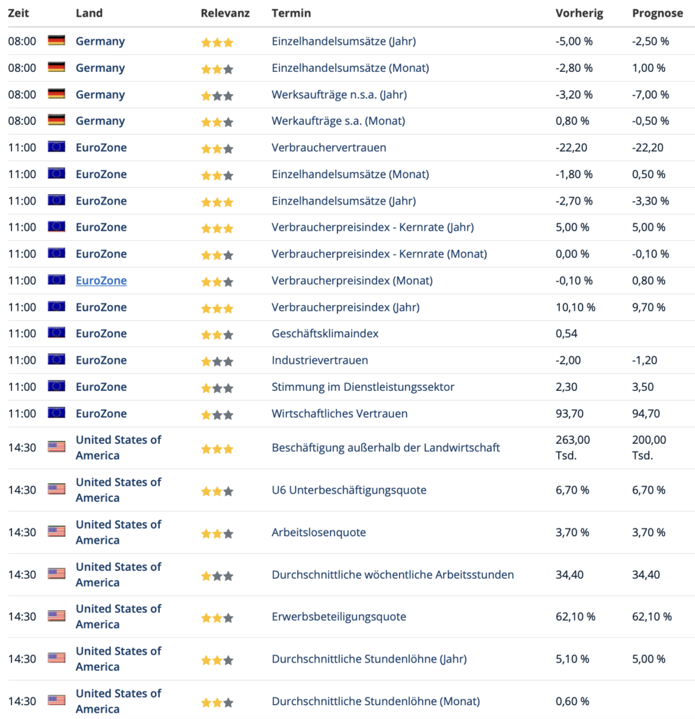 2023-01-06 Wirtschaftsdaten1