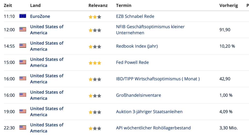 2023-01-10 Wirtschaftsdaten
