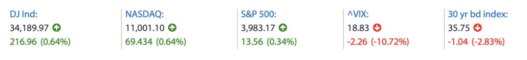 2023-01-12 Wall Street